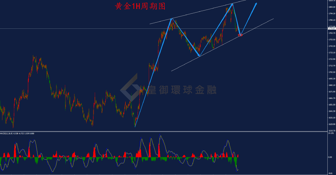 BIBFX-黄金走势图 BIBFX-黄金走势图