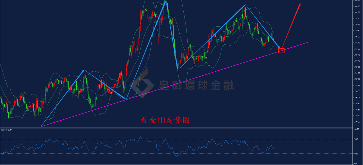 BIBFX-黄金走势图 BIBFX-黄金走势图