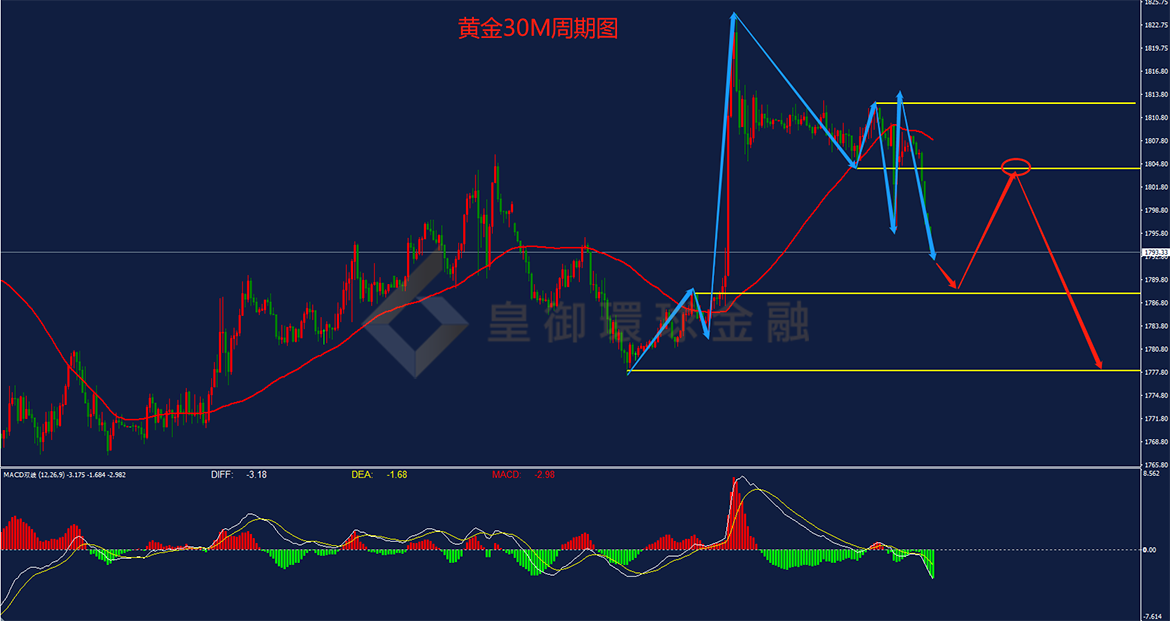 BIBFX-黄金走势图 BIBFX-黄金走势图
