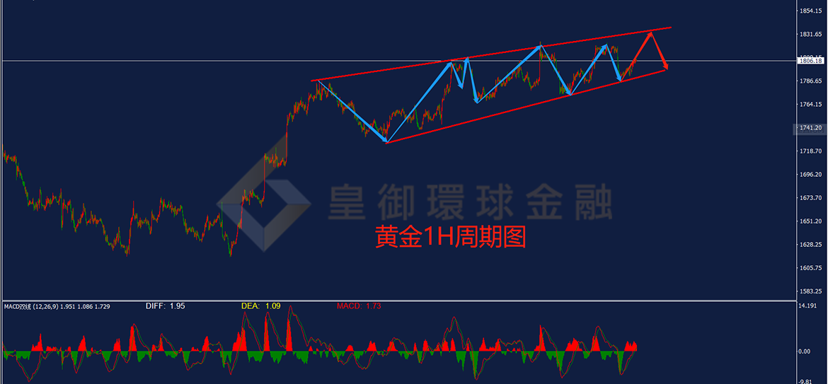BIBFX-黄金走势图 BIBFX-黄金走势图