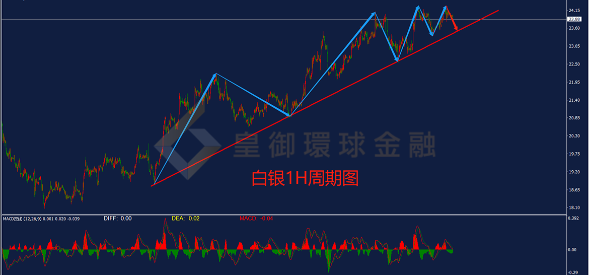 BIBFX-白银走势图 BIBFX-白银走势图
