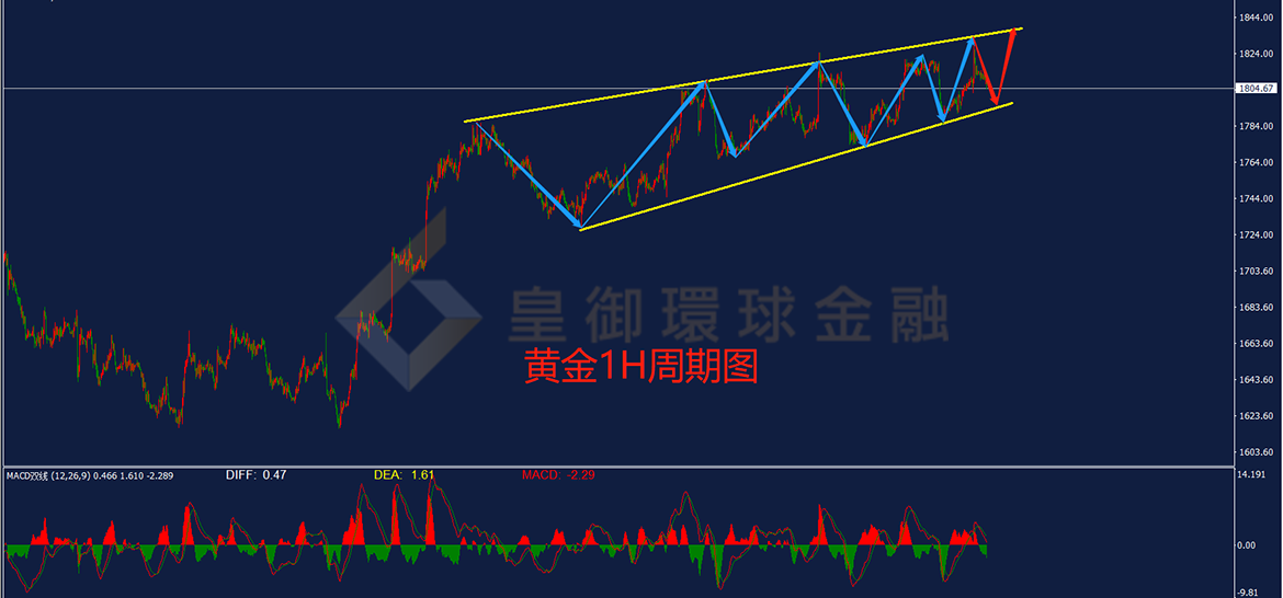 BIBFX-黄金走势图 BIBFX-黄金走势图