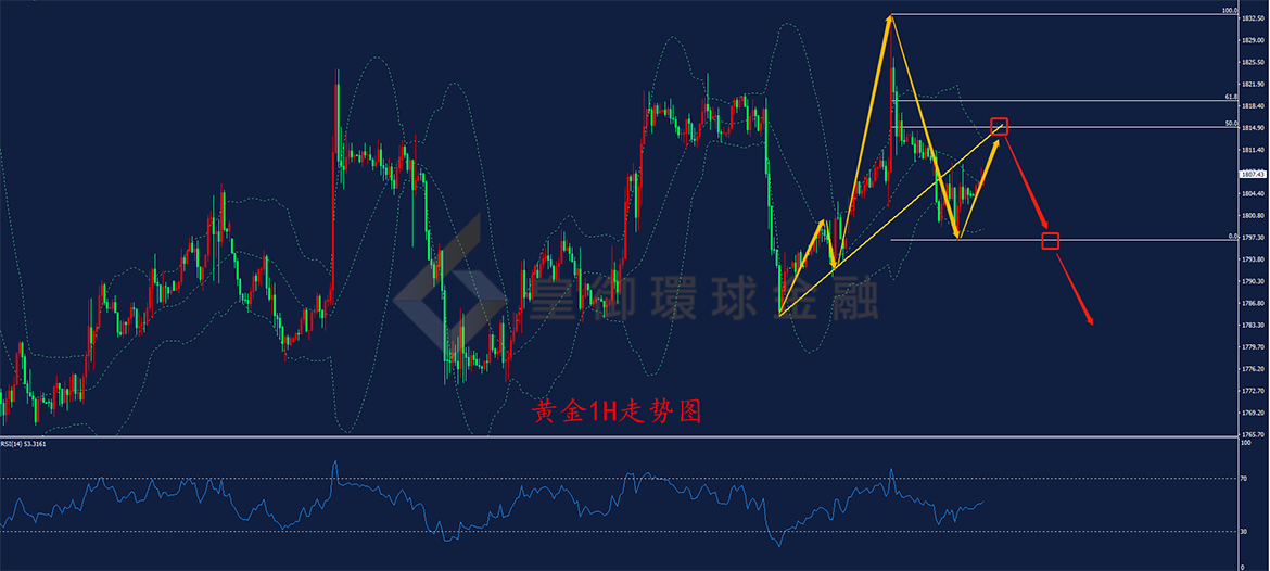 BIBFX-黄金走势图 BIBFX-黄金走势图