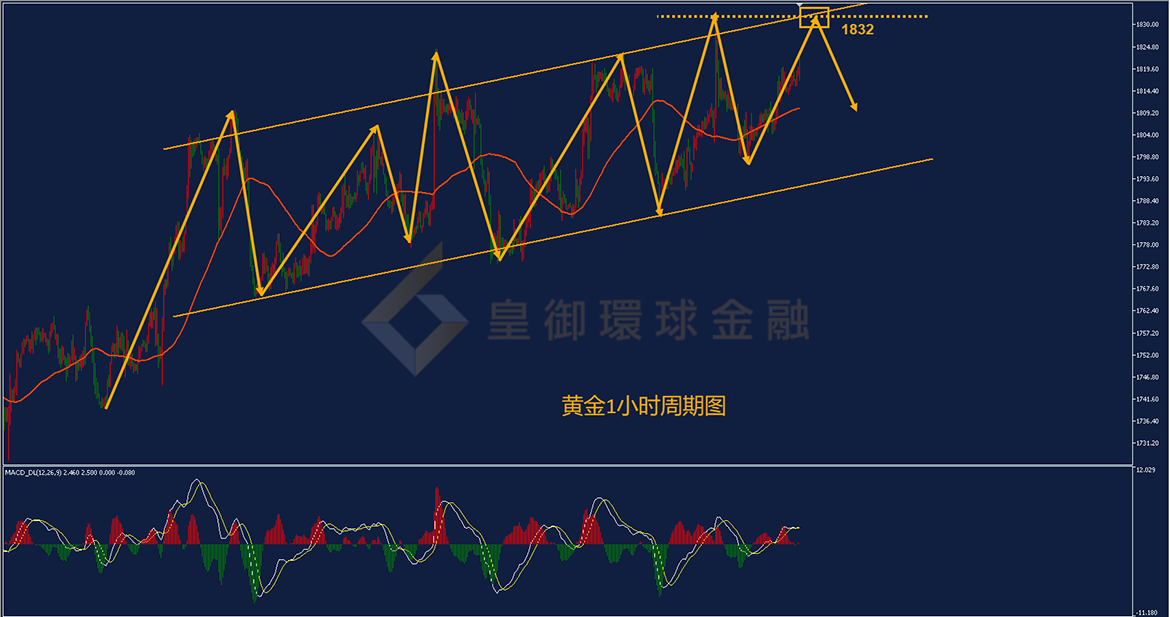 BIBFX-黄金走势图 BIBFX-黄金走势图