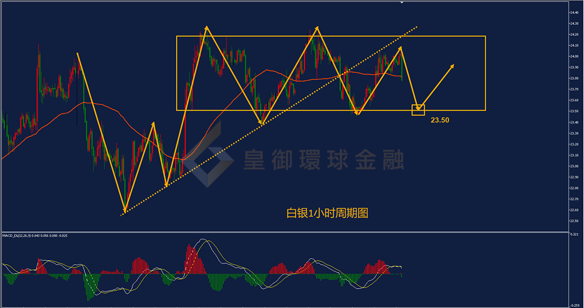 BIBFX-白银走势图 BIBFX-白银走势图