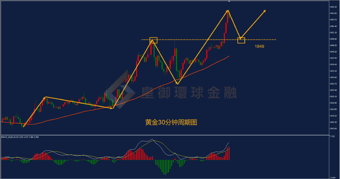 BIBFX-黄金走势图 BIBFX-黄金走势图