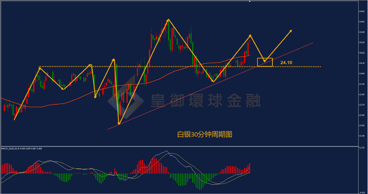 BIBFX-白银走势图 BIBFX-白银走势图