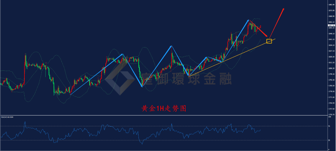 BIBFX-黄金走势图 BIBFX-黄金走势图