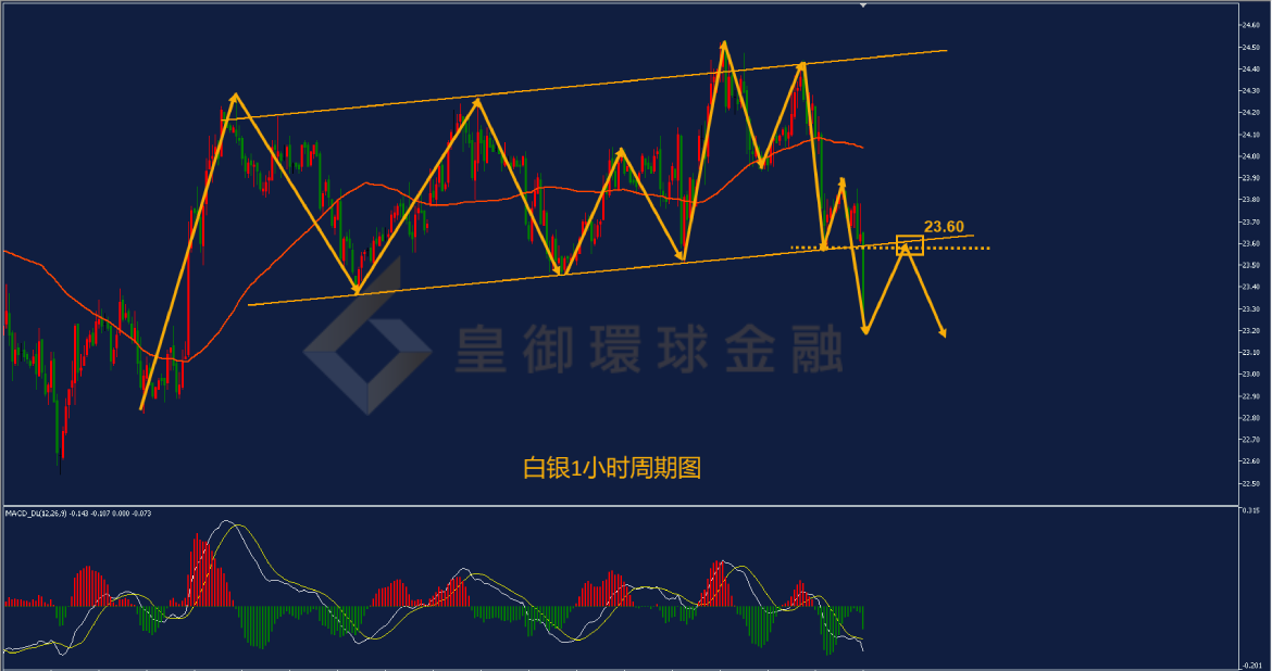 BIBFX-白银走势图 BIBFX-白银走势图
