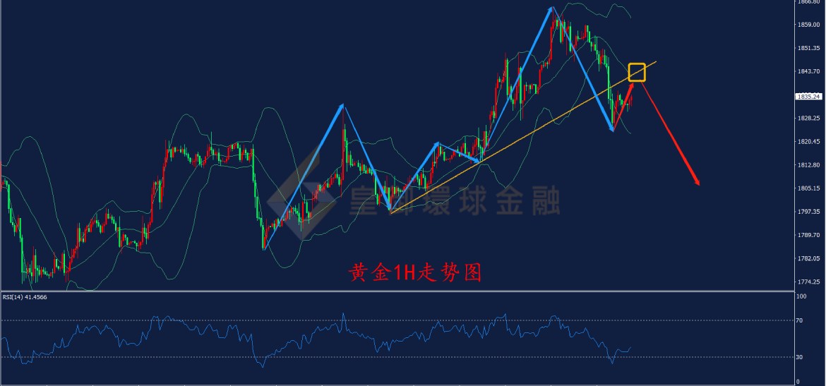BIBFX-黄金走势图 BIBFX-黄金走势图