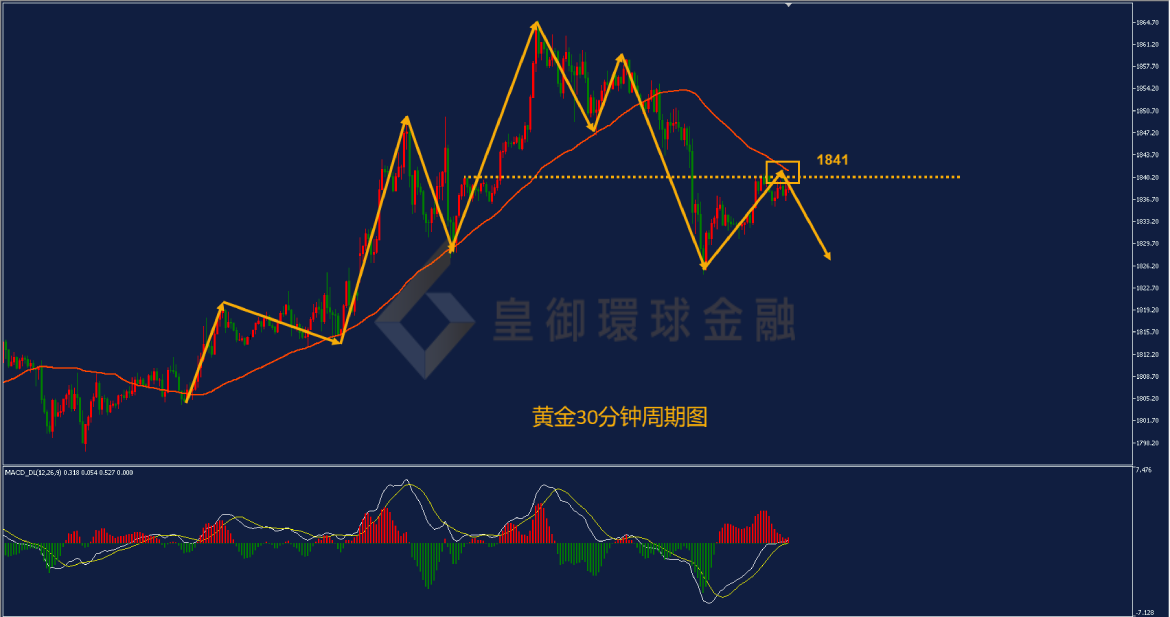 BIBFX-黄金走势图 BIBFX-黄金走势图