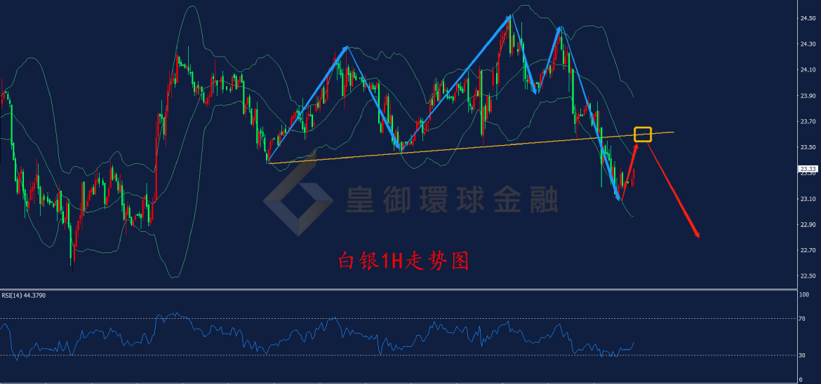 BIBFX-白银走势图 BIBFX-白银走势图