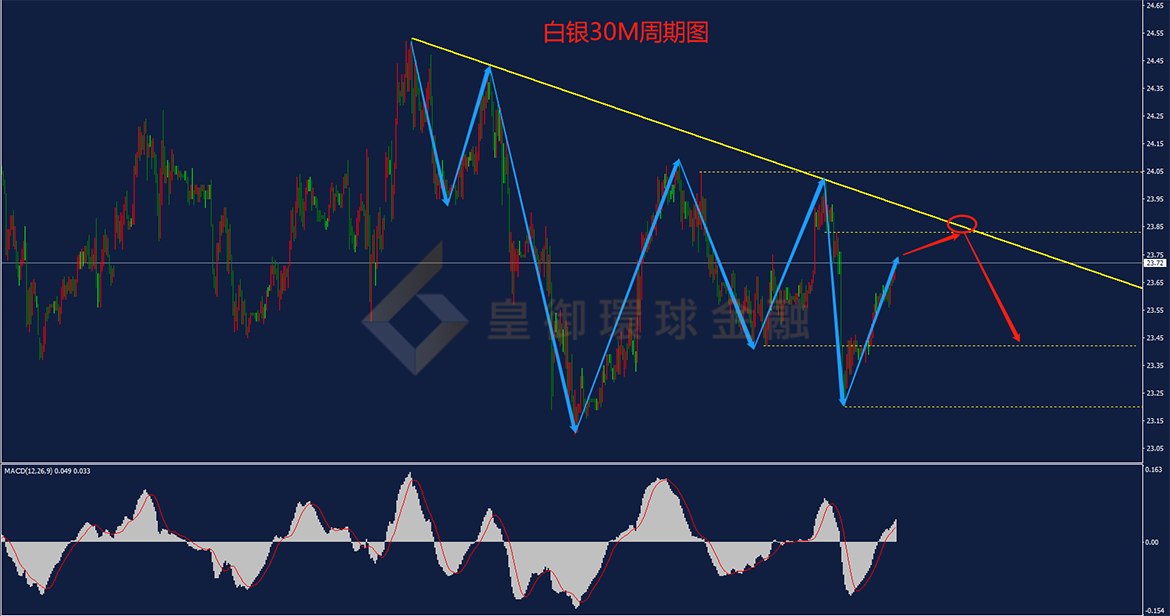 BIBFX-白银走势图 BIBFX-白银走势图