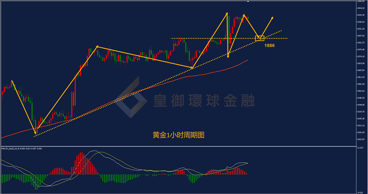 BIBFX-黄金走势图 BIBFX-黄金走势图