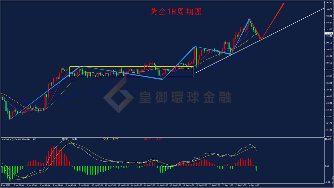 BIBFX-黄金走势图 BIBFX-黄金走势图