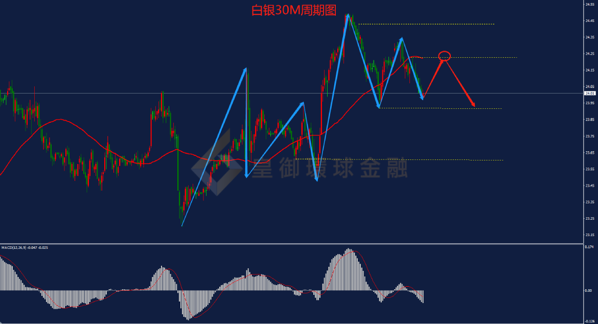 BIBFX-白银走势图 BIBFX-白银走势图