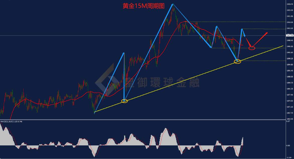 BIBFX-黄金走势图 BIBFX-黄金走势图