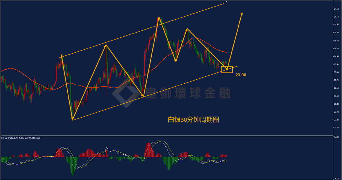 BIBFX-白银走势图 BIBFX-白银走势图