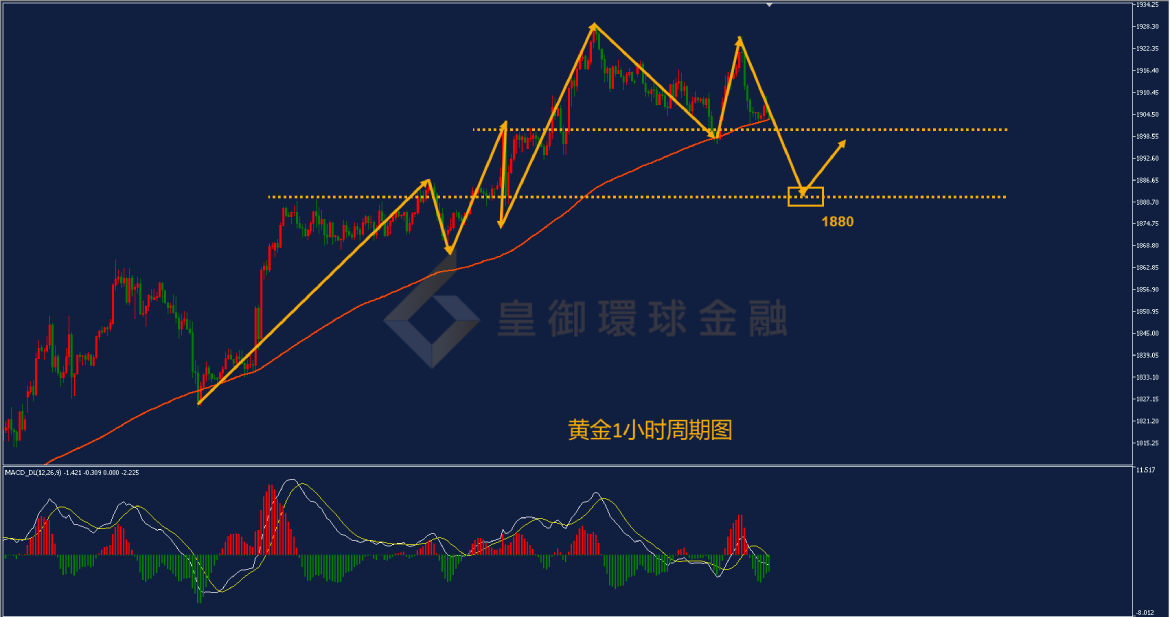 BIBFX-黄金走势图 BIBFX-黄金走势图