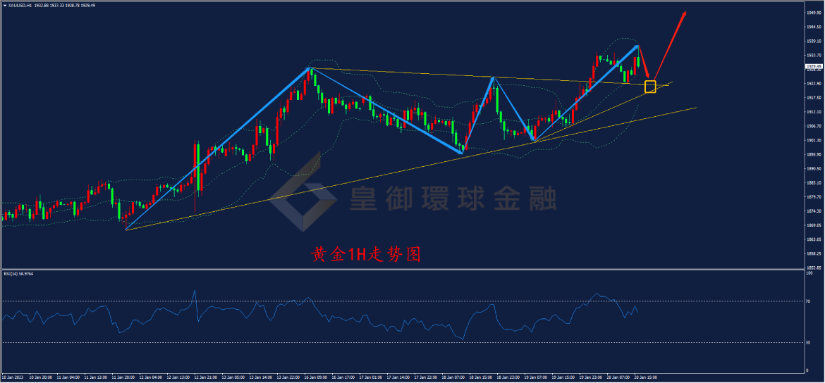 BIBFX-黄金走势图 BIBFX-黄金走势图