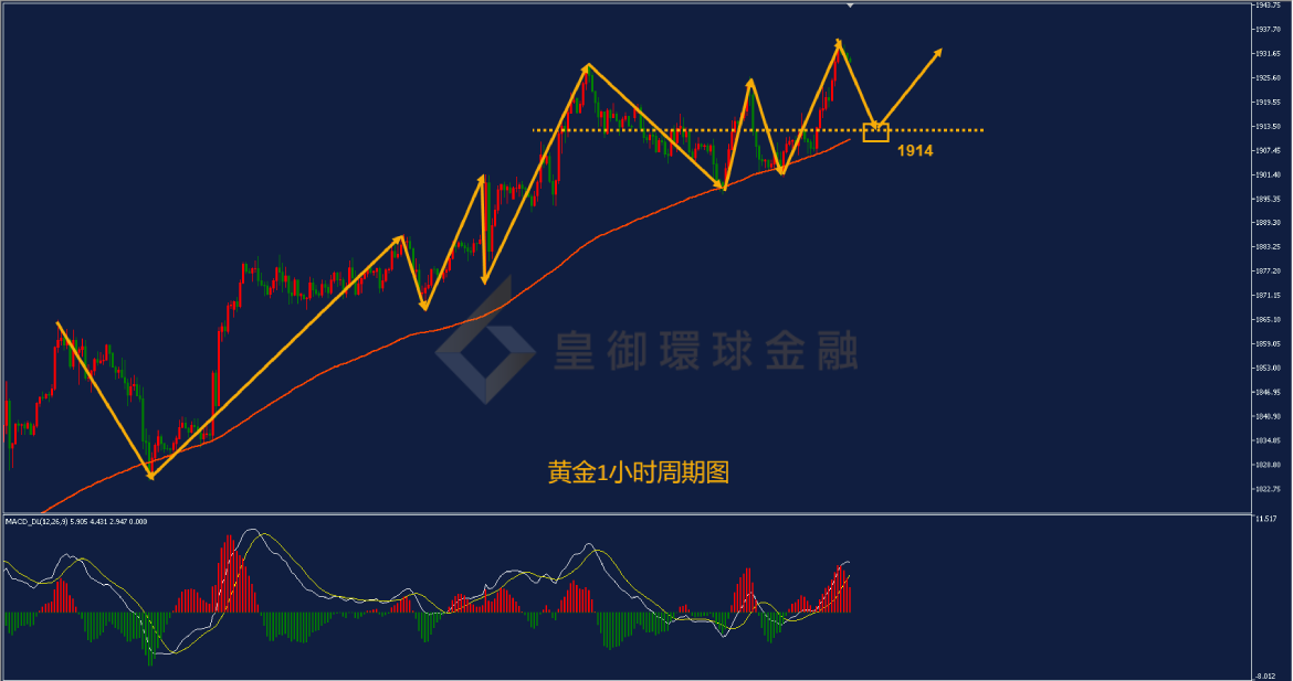 BIBFX-黄金走势图 BIBFX-黄金走势图