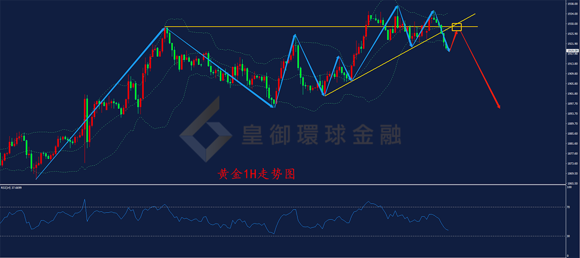 BIBFX-黄金走势图 BIBFX-黄金走势图