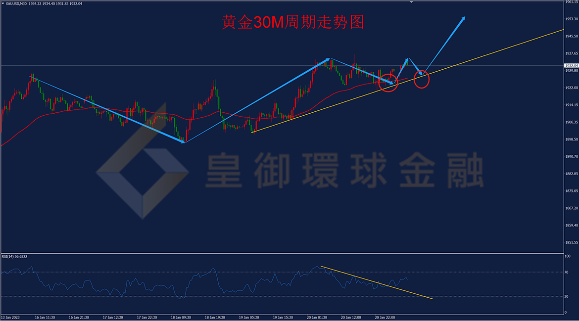 BIBFX-黄金走势图 BIBFX-黄金走势图