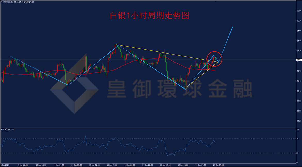 BIBFX-白银走势图 BIBFX-白银走势图
