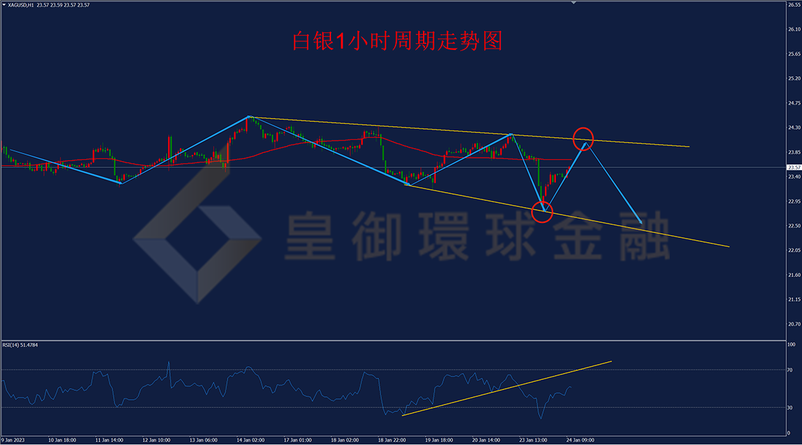 BIBFX-白银走势图 BIBFX-白银走势图