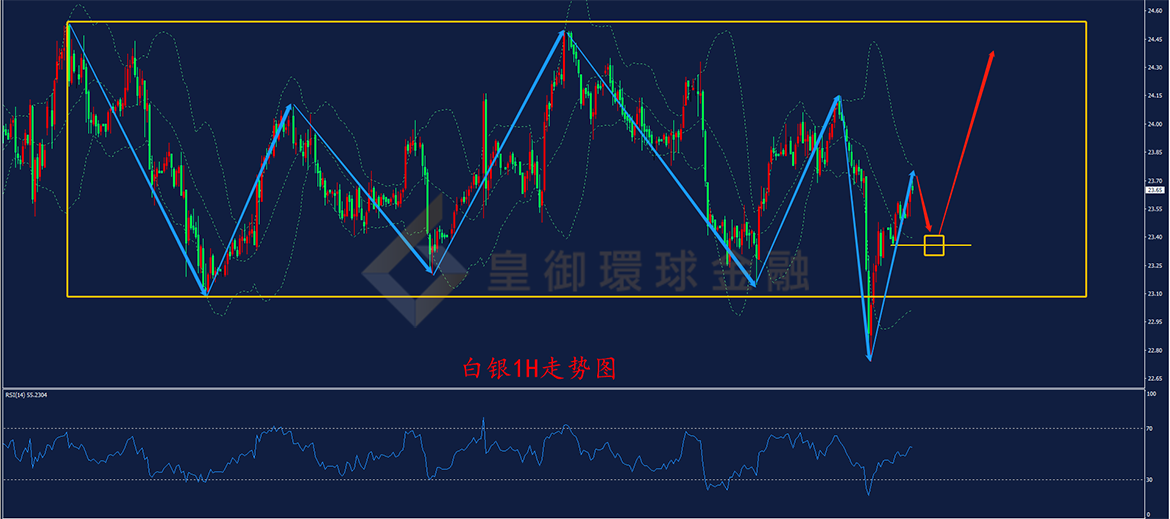 BIBFX-白银走势图 BIBFX-白银走势图