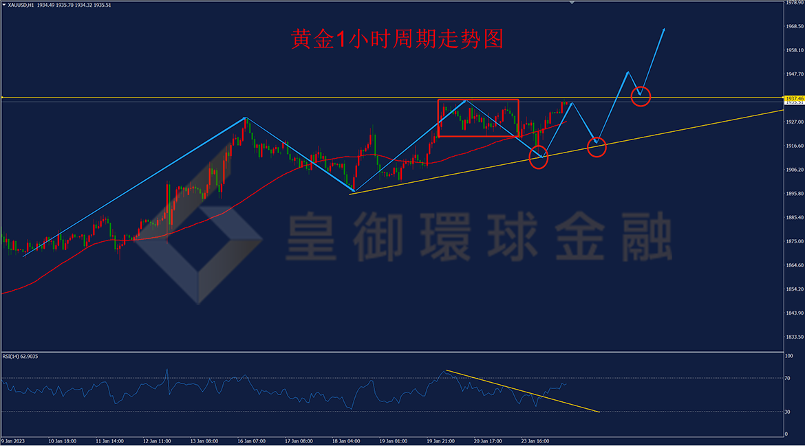 BIBFX-黄金走势图 BIBFX-黄金走势图