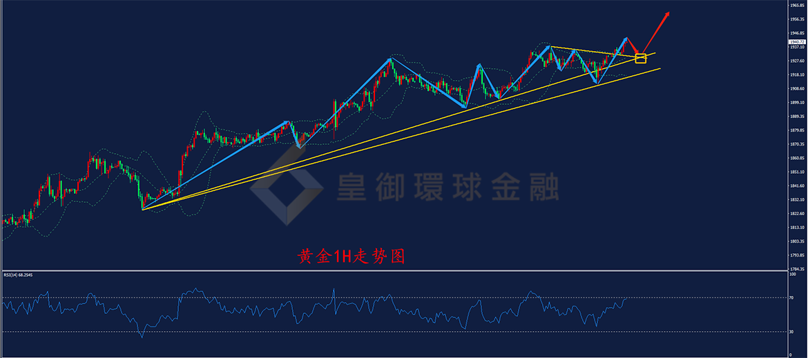 BIBFX-黄金走势图 BIBFX-黄金走势图