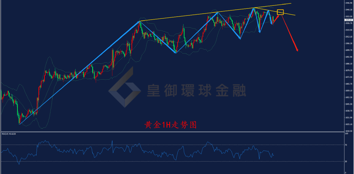 BIBFX-黄金走势图