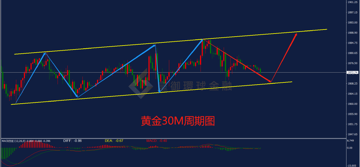 BIBFX-黄金走势图 BIBFX-黄金走势图