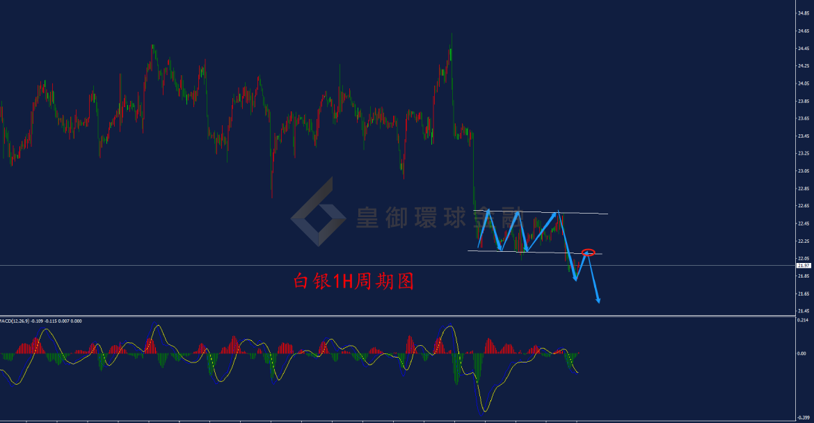 BIBFX-白银走势图 BIBFX-白银走势图