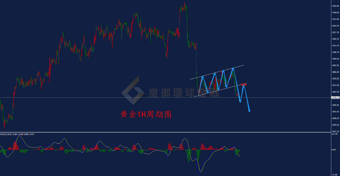BIBFX-黄金走势图 BIBFX-黄金走势图