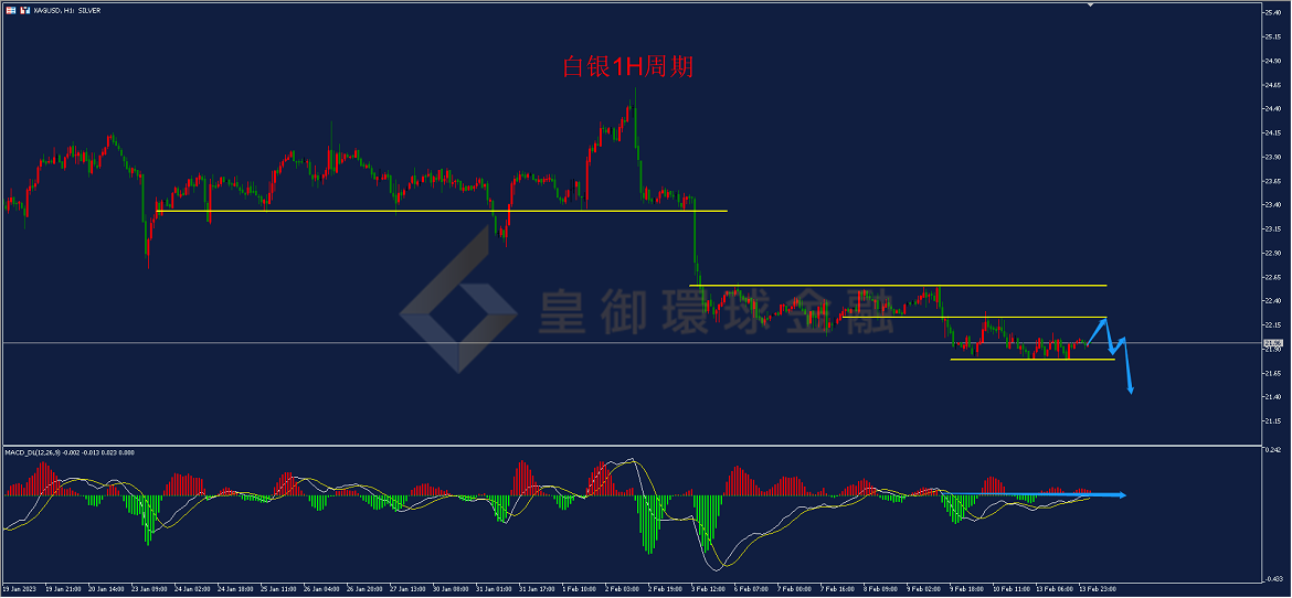 BIBFX-白银走势图 BIBFX-白银走势图
