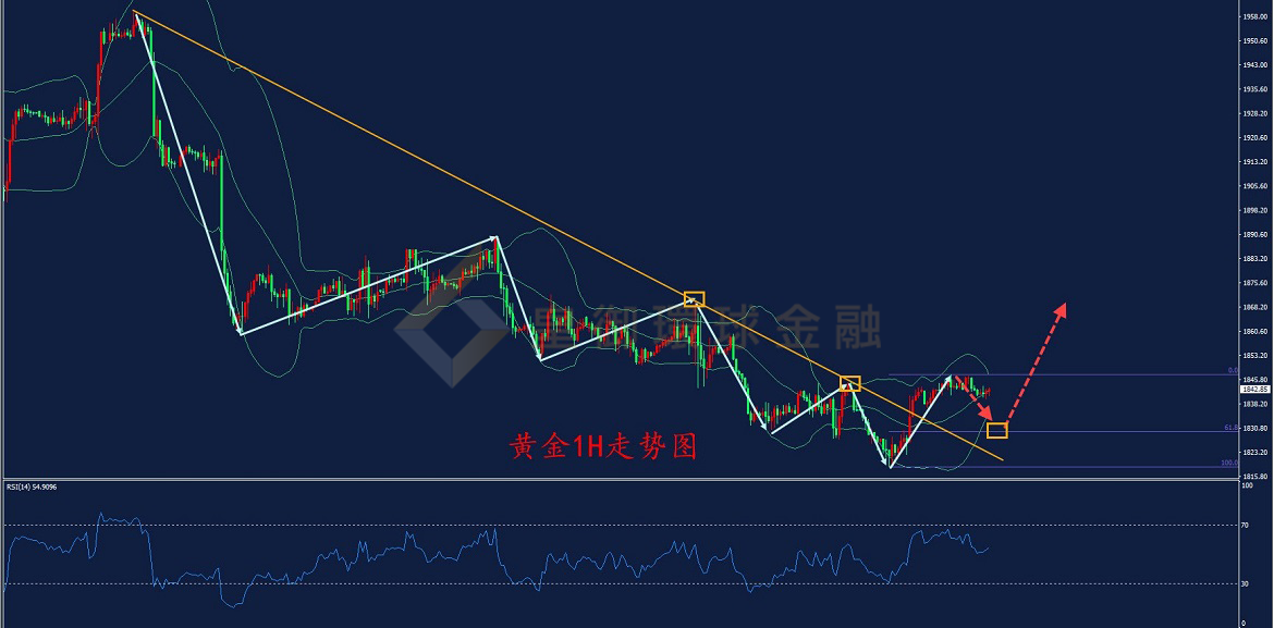 BIBFX-黄金走势图 BIBFX-黄金走势图