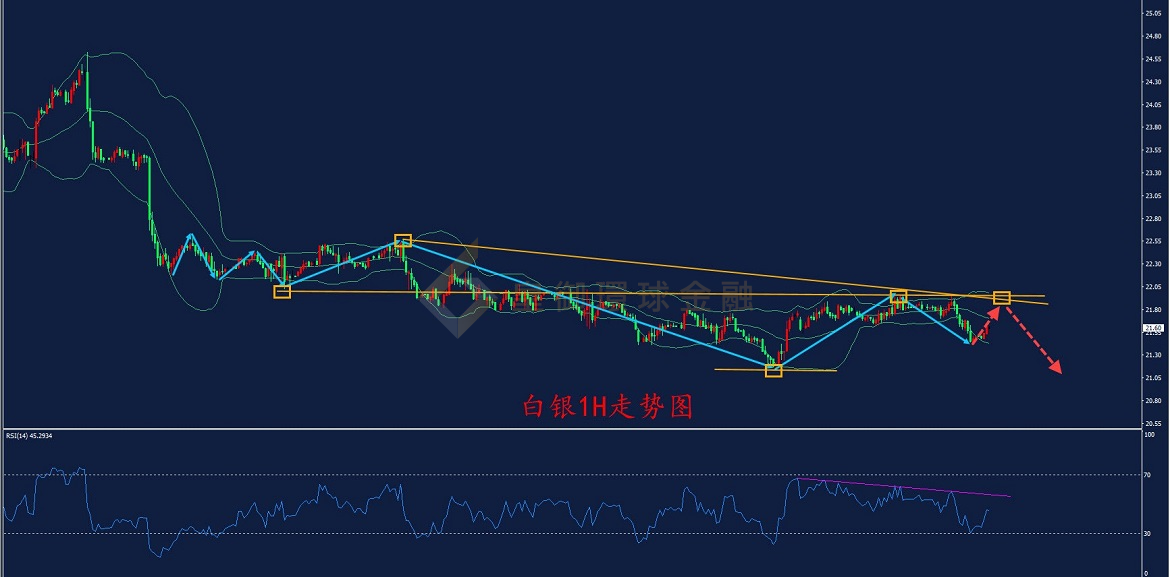 BIBFX-白银走势图 BIBFX-白银走势图