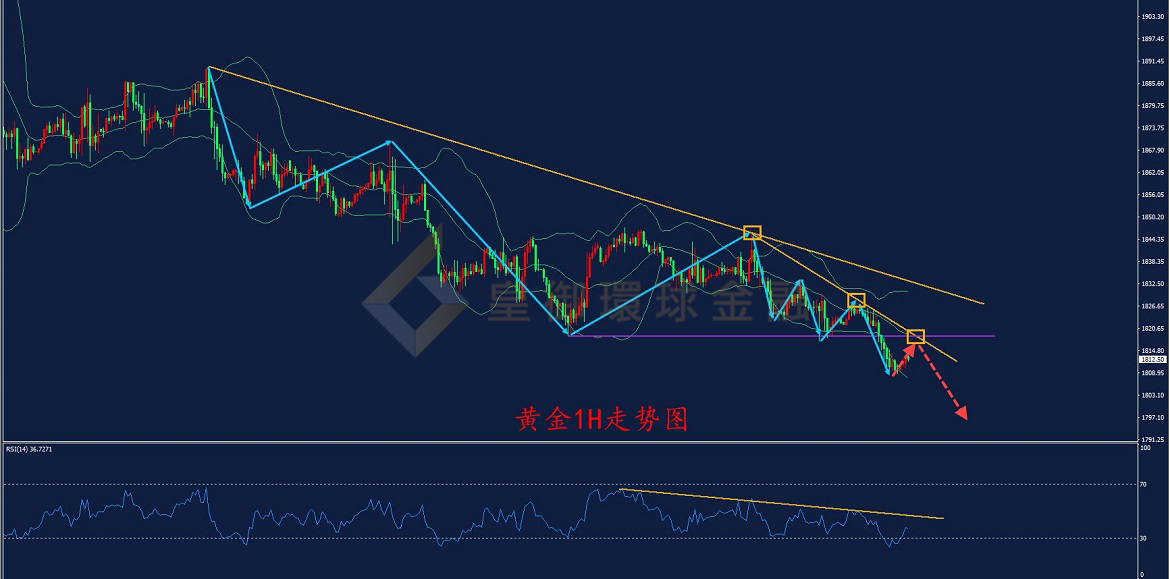 BIBFX-黄金走势图 BIBFX-黄金走势图