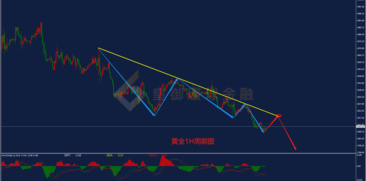 BIBFX-黄金走势图 BIBFX-黄金走势图