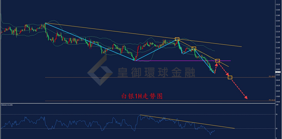 BIBFX-白银走势图 BIBFX-白银走势图