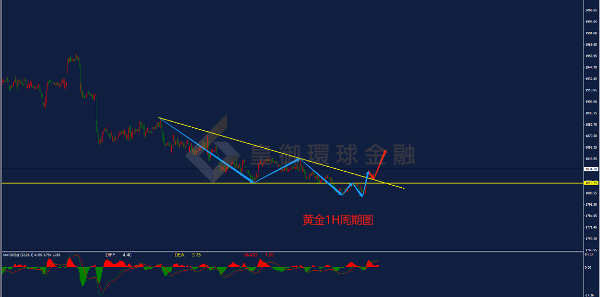 BIBFX-黄金走势图 BIBFX-黄金走势图