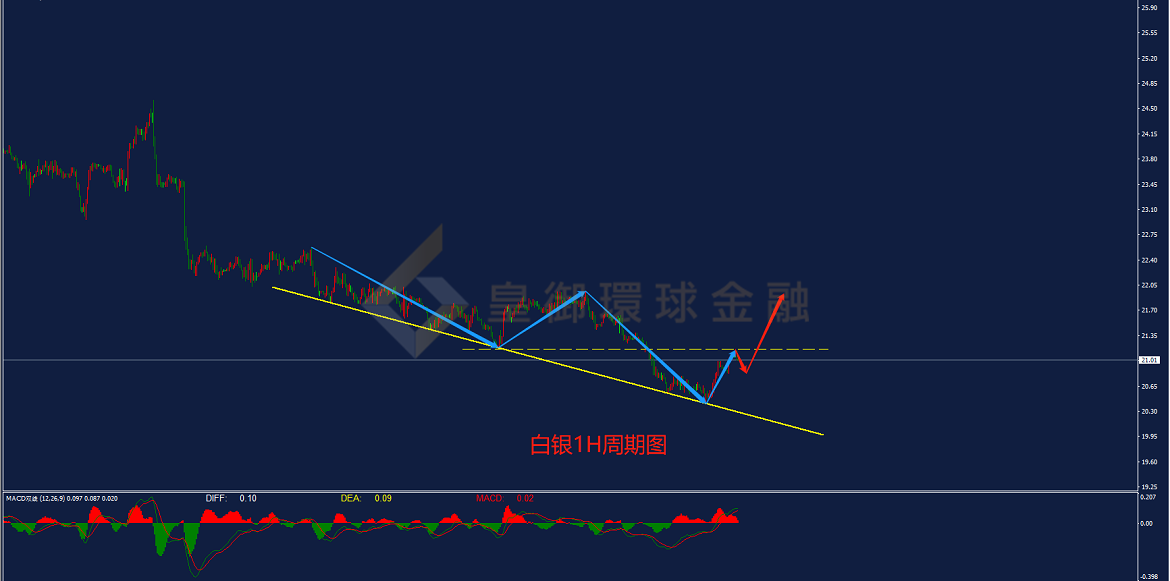 BIBFX-白银走势图 BIBFX-白银走势图