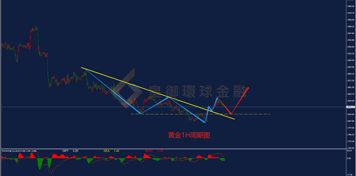 BIBFX-黄金走势图 BIBFX-黄金走势图