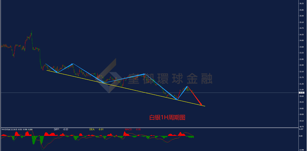 BIBFX-白银走势图 BIBFX-白银走势图