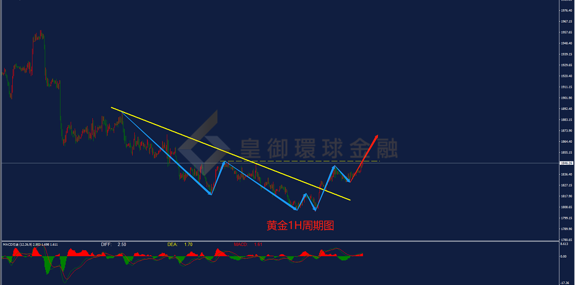 BIBFX-黄金走势图 BIBFX-黄金走势图