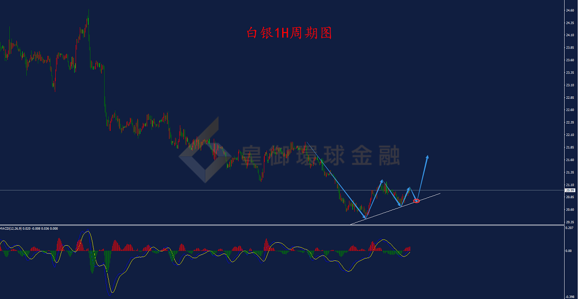BIBFX-白银走势图 BIBFX-白银走势图