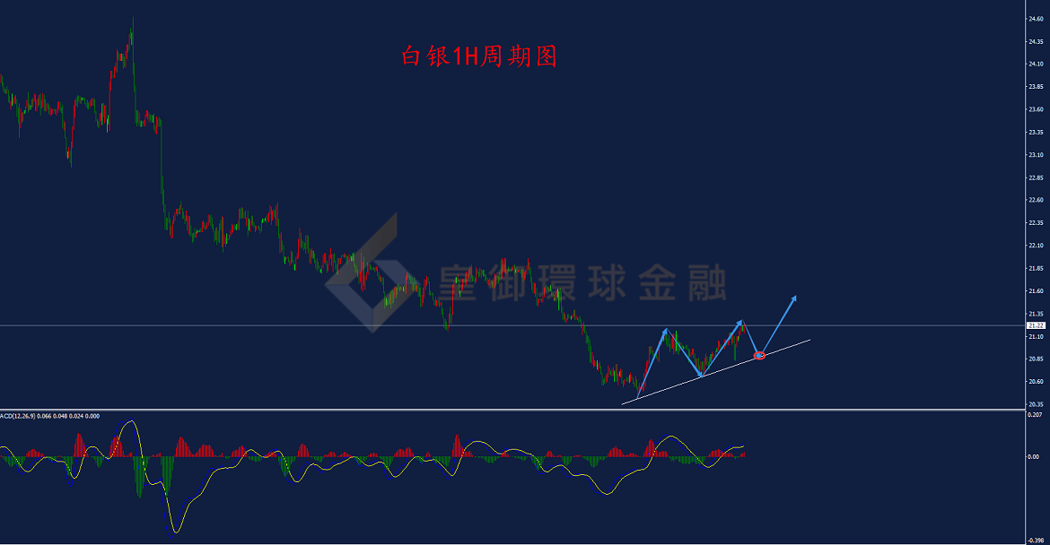 BIBFX-白银走势图 BIBFX-白银走势图