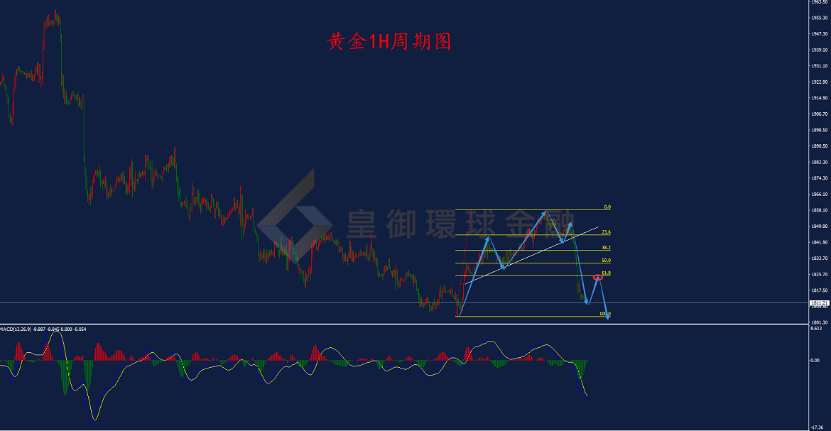 BIBFX-黄金走势图 BIBFX-黄金走势图